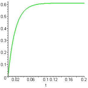 [Maple Plot]